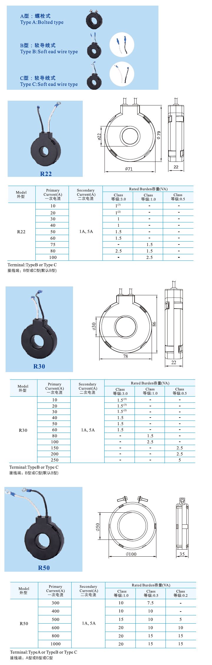 R22、R30、R50 _3.jpg